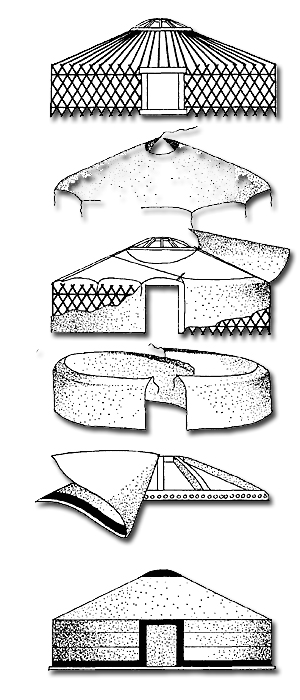 Составные элементы монгольского жилища.